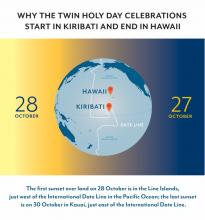 HVERS VEGNA TVÍBURA HELGIDAGARNIR HEFJAST Á KIRIBATI OG ENDA Á HAWAII